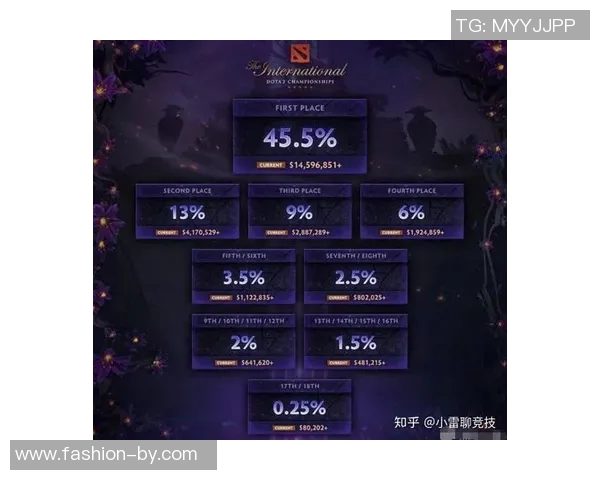 ti比赛的奖金要交税吗-关于TI比赛奖金是否需要交税的问题解析-ti比赛的奖金要交税吗